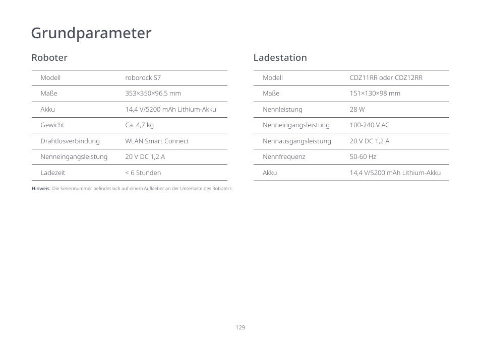 Grundparameter | Roborock S7 CE User Manual | Page 129 / 372