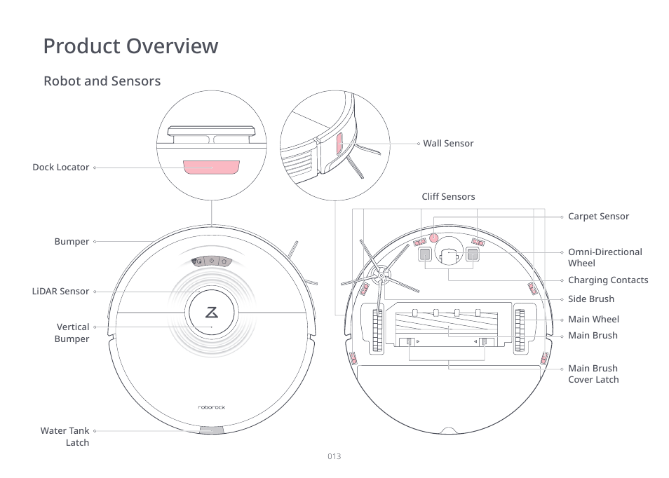Product overview, Robot and sensors | Roborock S7 CE User Manual | Page 13 / 372