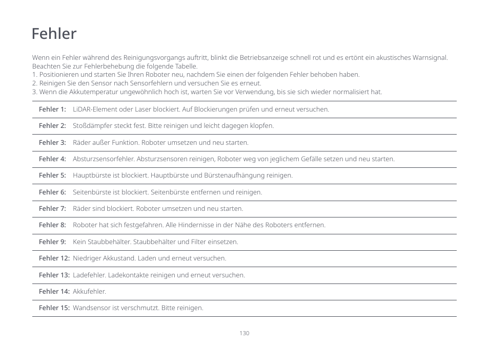 Fehler | Roborock S7 CE User Manual | Page 130 / 372