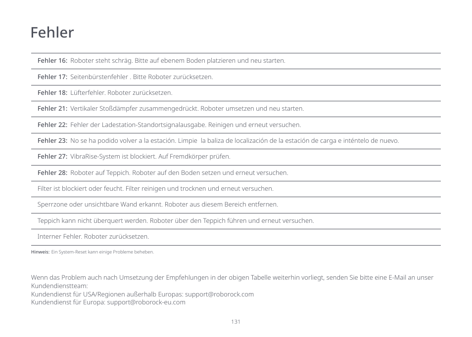 Fehler | Roborock S7 CE User Manual | Page 131 / 372