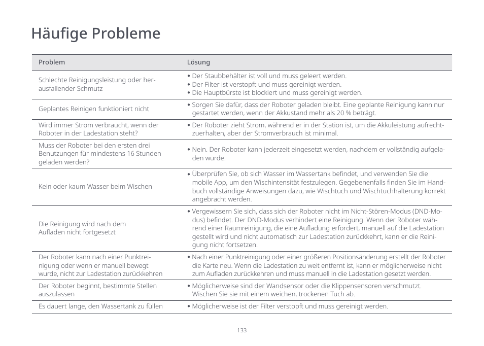 Häufige probleme | Roborock S7 CE User Manual | Page 133 / 372