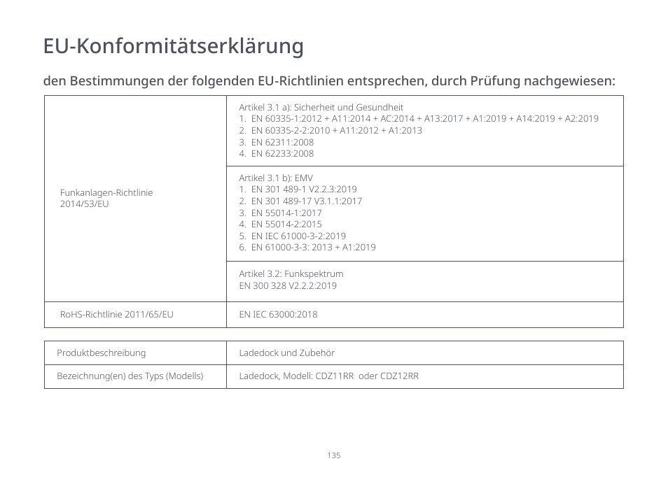 Eu-konformitätserklärung | Roborock S7 CE User Manual | Page 135 / 372