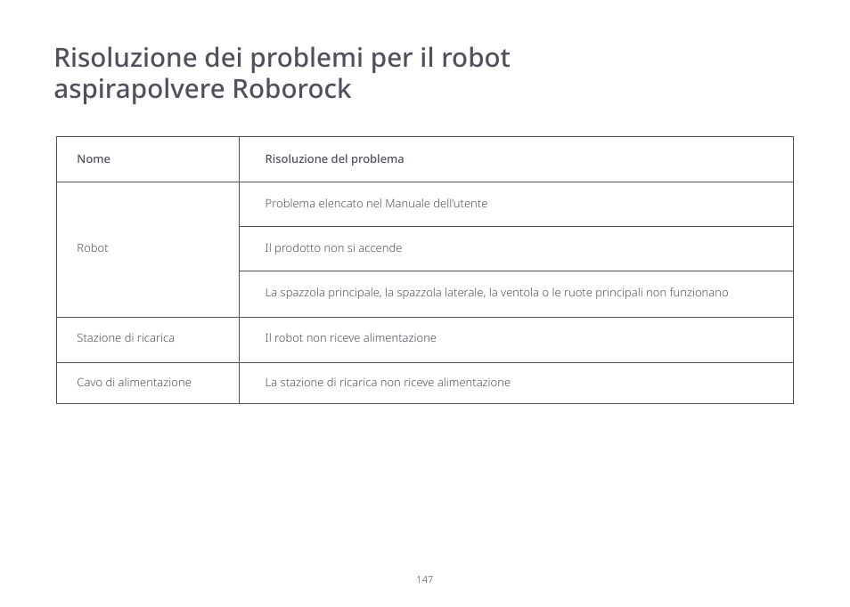 Roborock S7 CE User Manual | Page 147 / 372