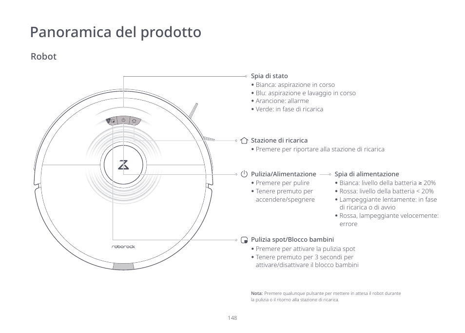 Panoramica del prodotto, Robot | Roborock S7 CE User Manual | Page 148 / 372
