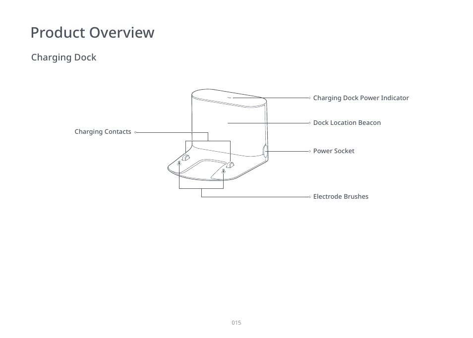 Product overview | Roborock S7 CE User Manual | Page 15 / 372
