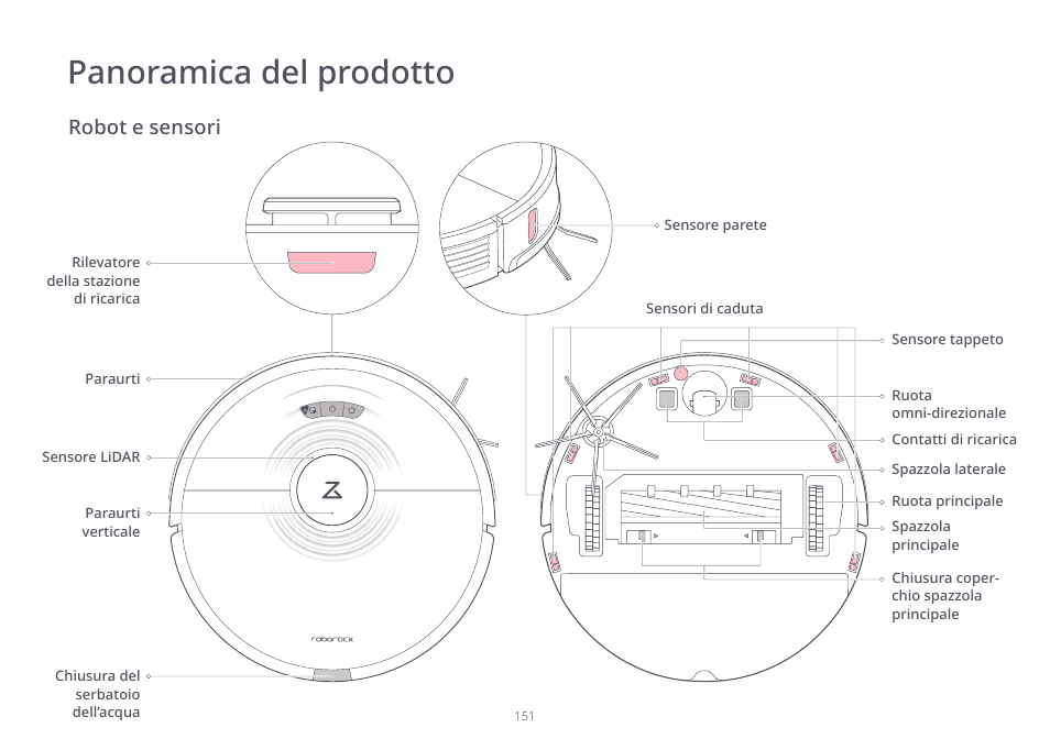 Panoramica del prodotto, Robot e sensori | Roborock S7 CE User Manual | Page 151 / 372