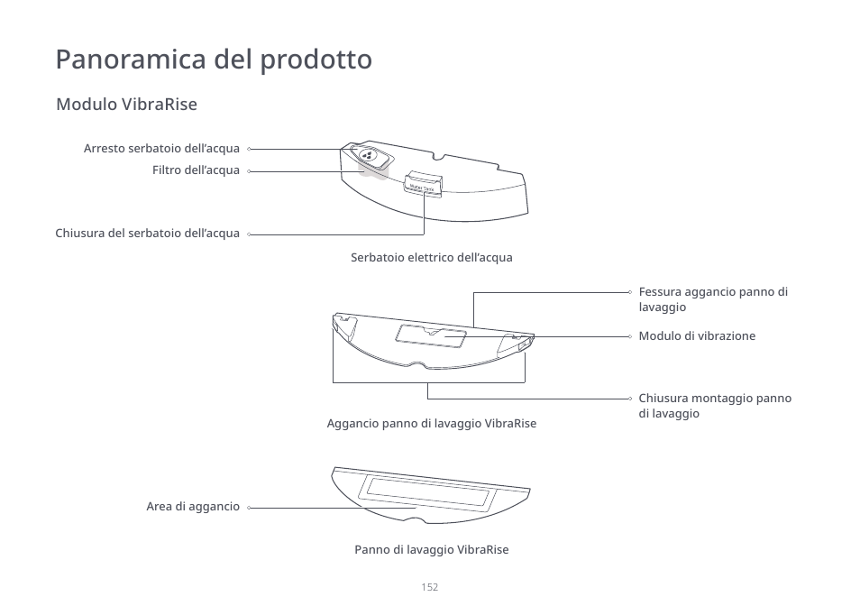 Panoramica del prodotto, Modulo vibrarise | Roborock S7 CE User Manual | Page 152 / 372