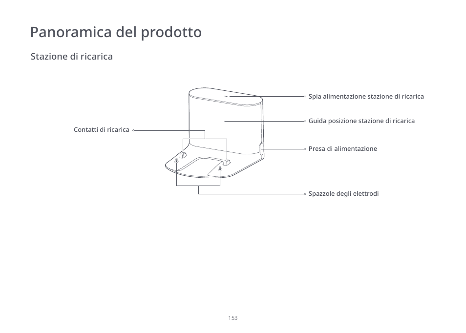 Panoramica del prodotto | Roborock S7 CE User Manual | Page 153 / 372