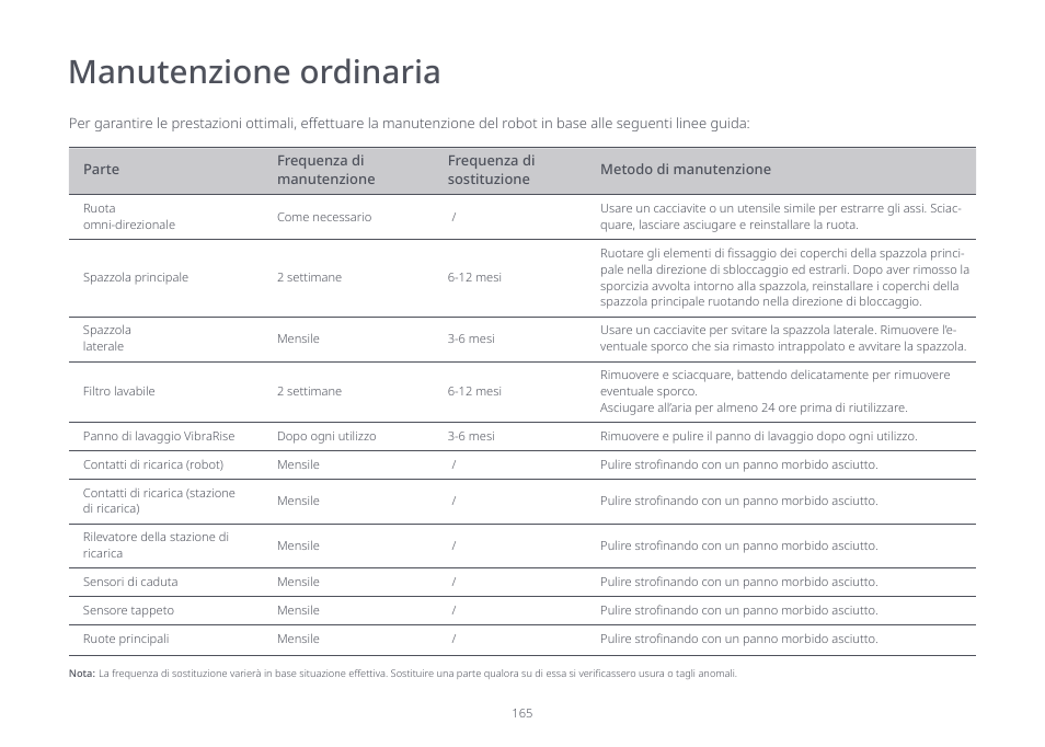Manutenzione ordinaria | Roborock S7 CE User Manual | Page 165 / 372