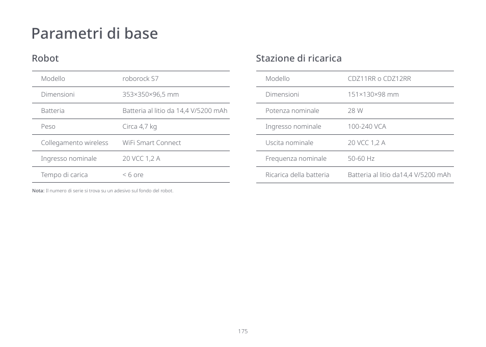 Parametri di base | Roborock S7 CE User Manual | Page 175 / 372