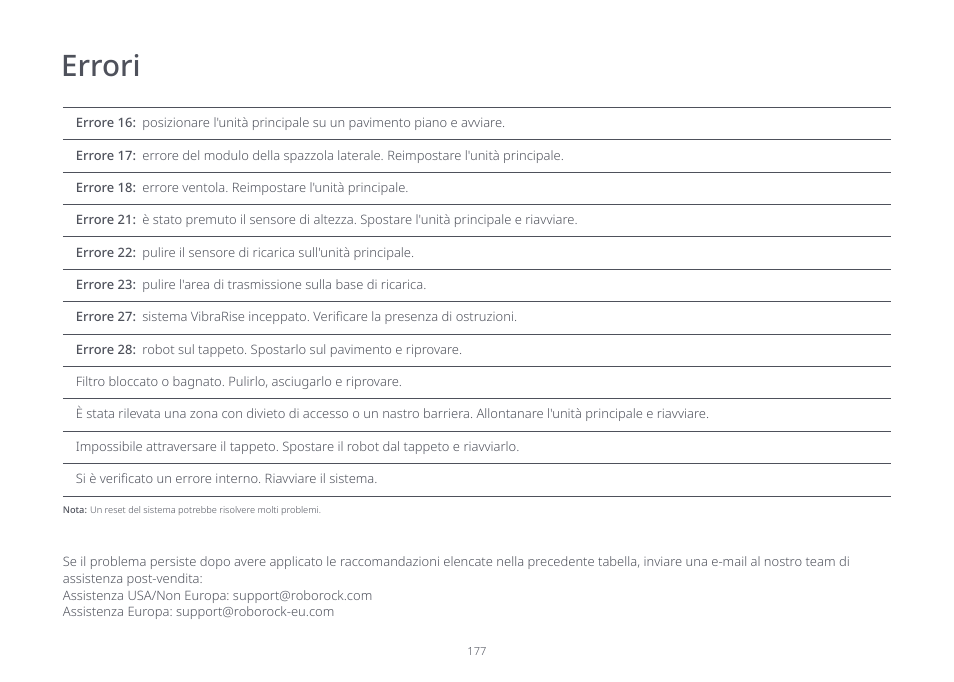 Errori | Roborock S7 CE User Manual | Page 177 / 372