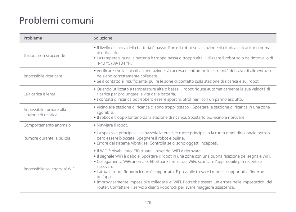 Problemi comuni | Roborock S7 CE User Manual | Page 178 / 372