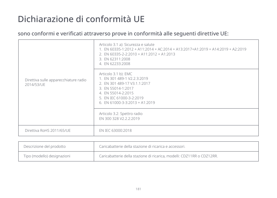 Roborock S7 CE User Manual | Page 181 / 372