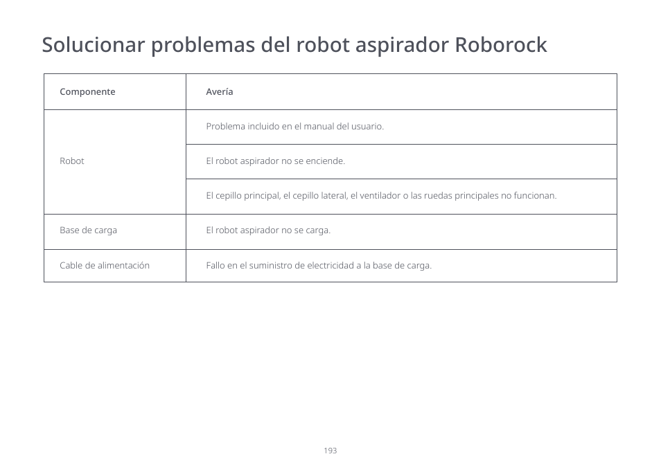 Solucionar problemas del robot aspirador roborock | Roborock S7 CE User Manual | Page 193 / 372