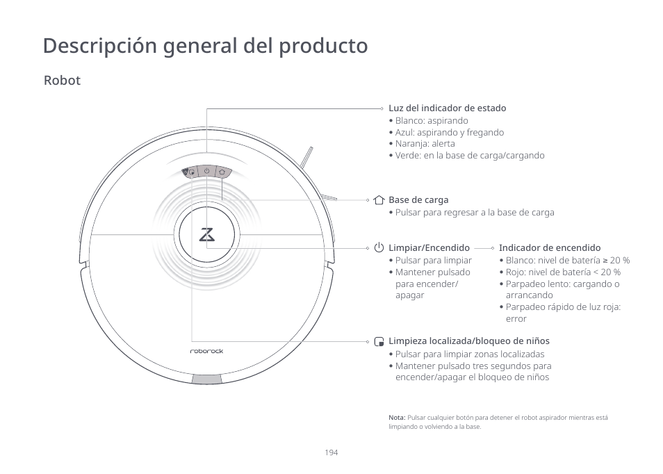 Descripción general del producto, Robot | Roborock S7 CE User Manual | Page 194 / 372