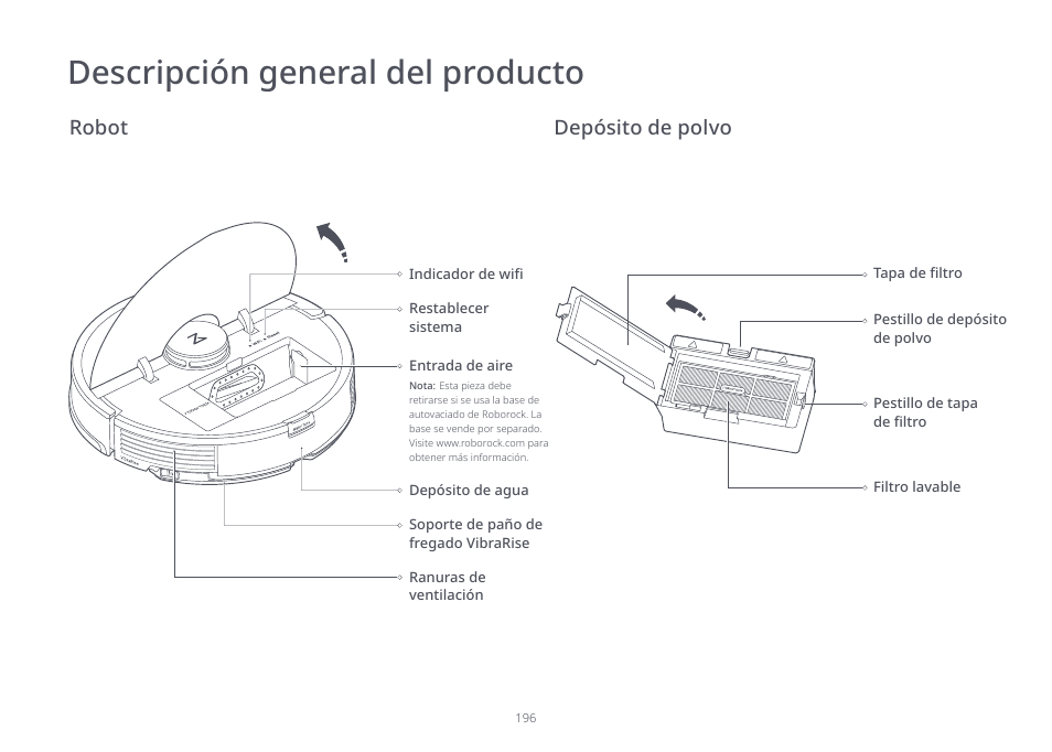 Descripción general del producto, Robot, Depósito de polvo | Roborock S7 CE User Manual | Page 196 / 372