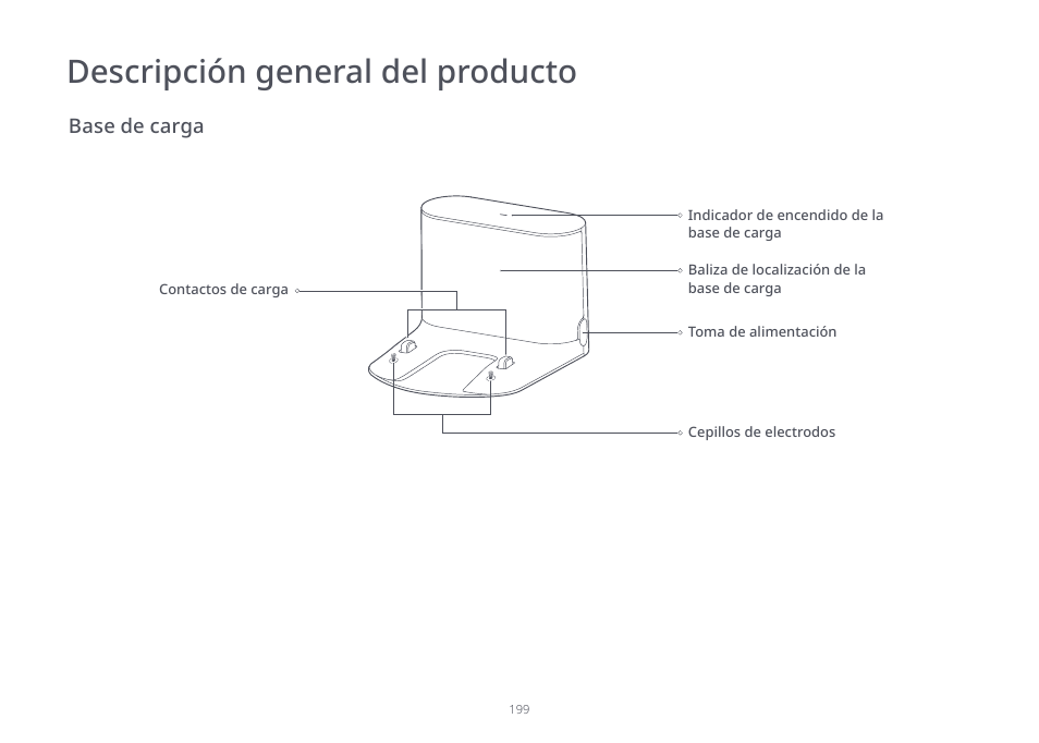 Descripción general del producto | Roborock S7 CE User Manual | Page 199 / 372