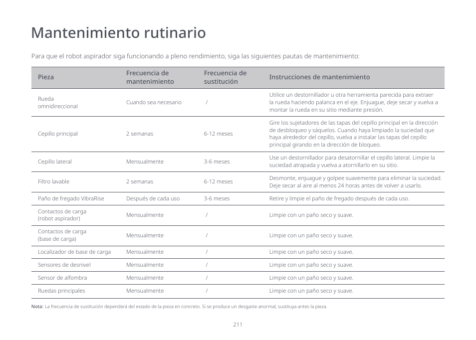 Mantenimiento rutinario | Roborock S7 CE User Manual | Page 211 / 372
