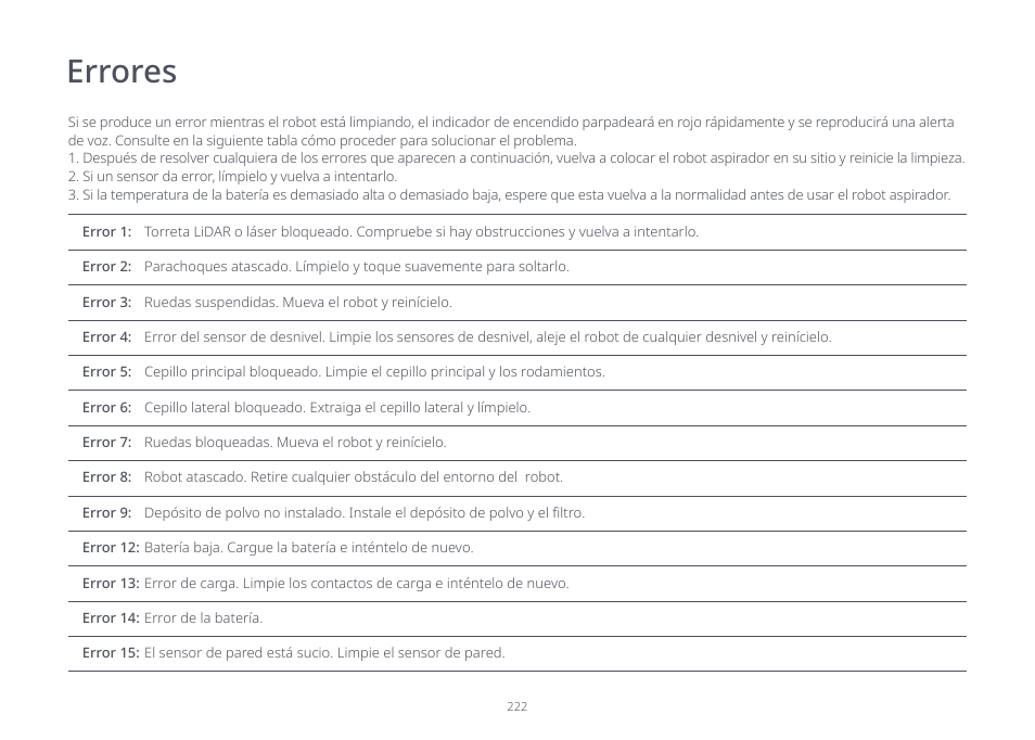 Errores | Roborock S7 CE User Manual | Page 222 / 372