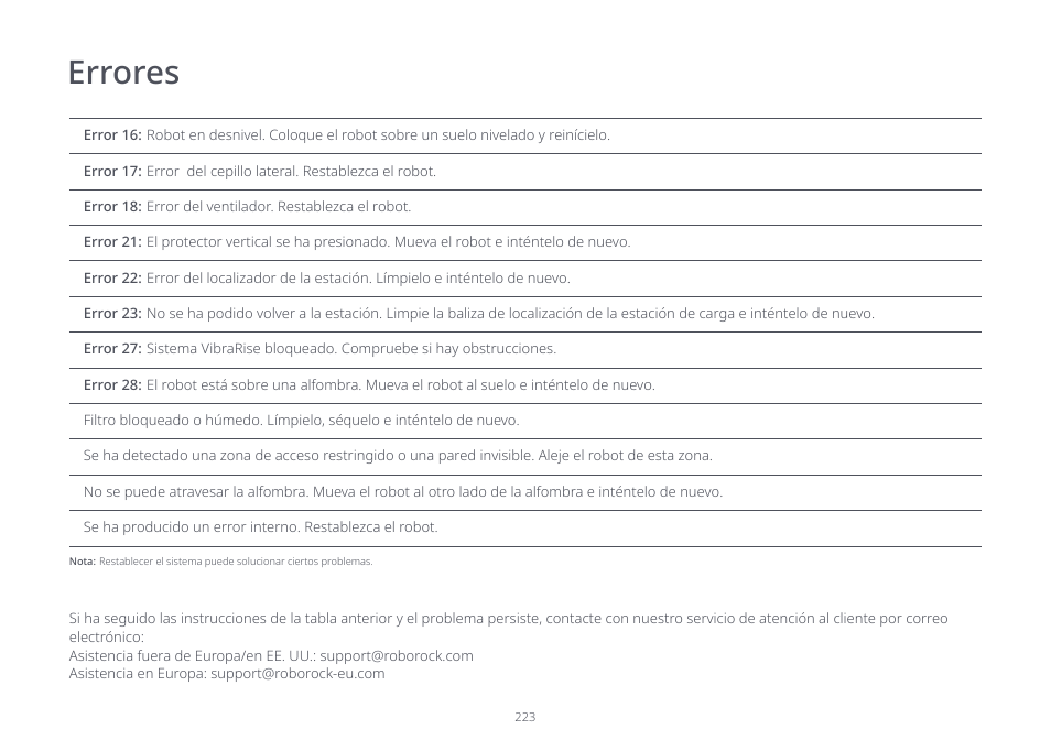 Errores | Roborock S7 CE User Manual | Page 223 / 372