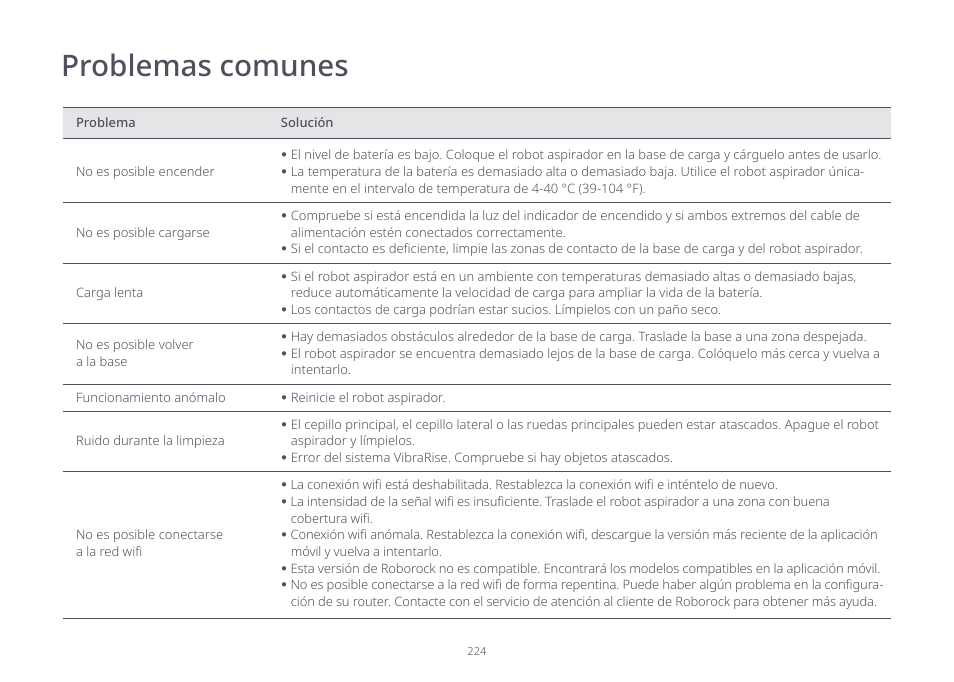 Problemas comunes | Roborock S7 CE User Manual | Page 224 / 372