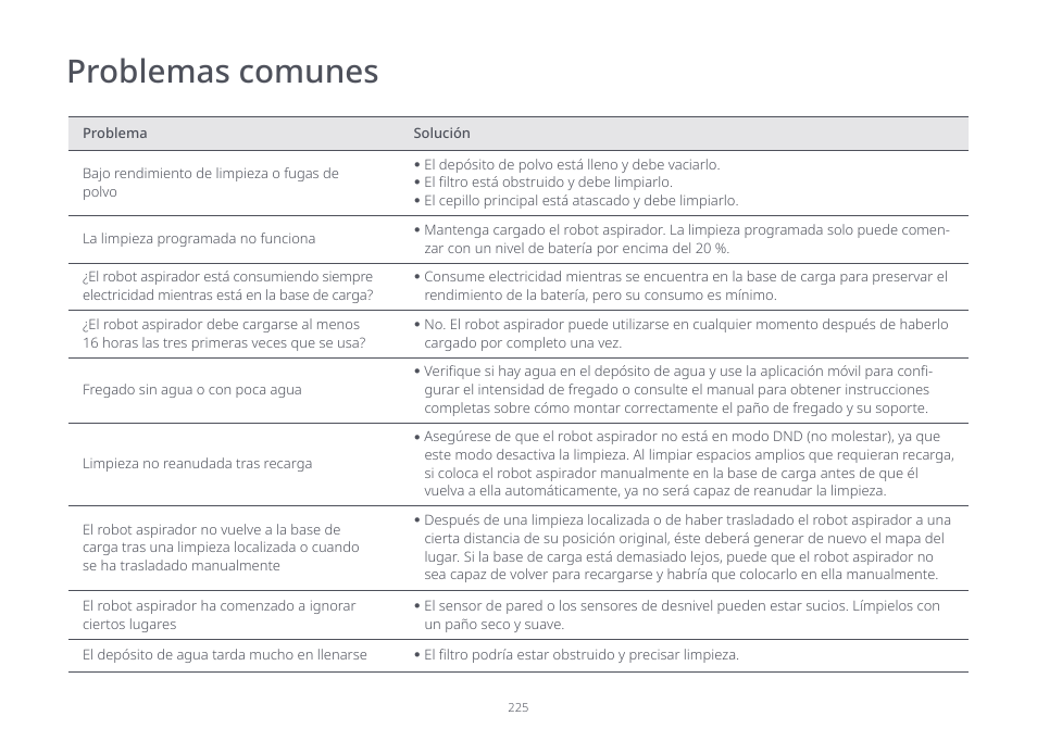 Problemas comunes | Roborock S7 CE User Manual | Page 225 / 372