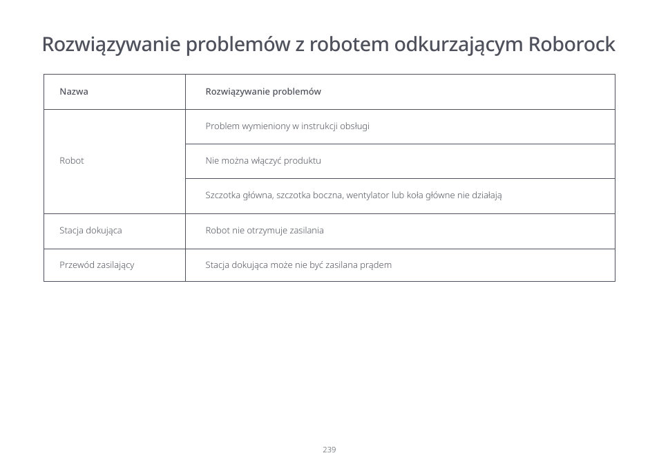 Roborock S7 CE User Manual | Page 239 / 372
