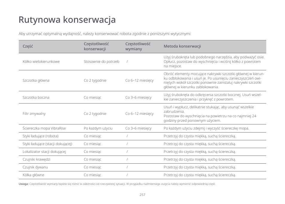 Rutynowa konserwacja | Roborock S7 CE User Manual | Page 257 / 372