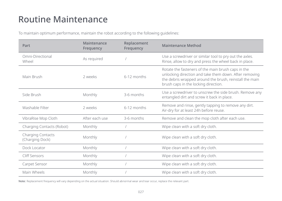 Routine maintenance | Roborock S7 CE User Manual | Page 27 / 372