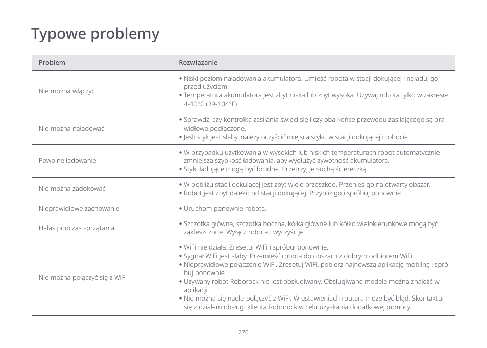 Typowe problemy | Roborock S7 CE User Manual | Page 270 / 372