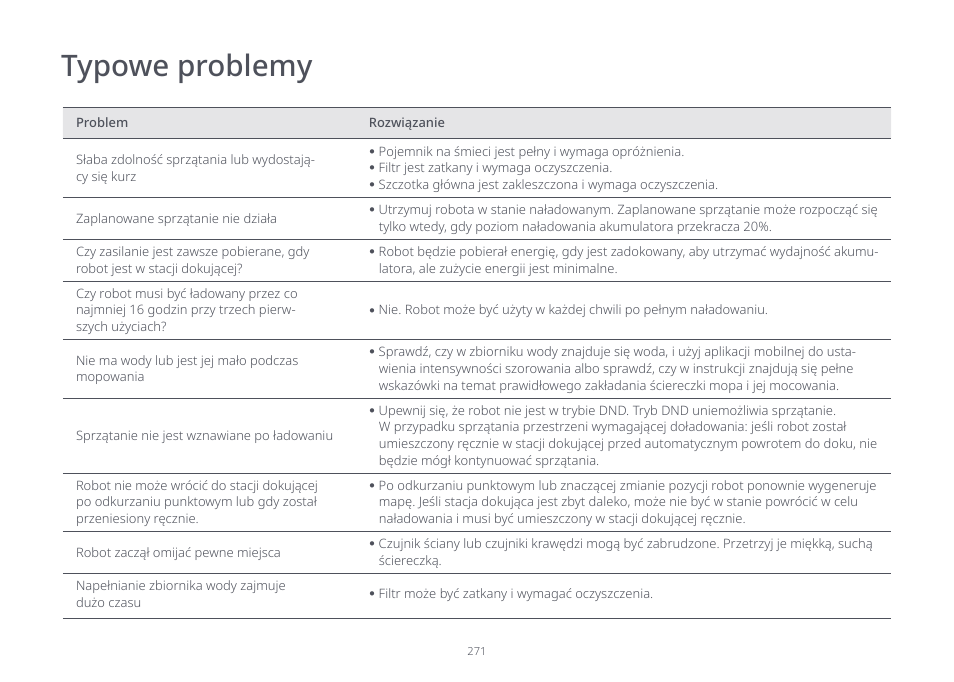 Typowe problemy | Roborock S7 CE User Manual | Page 271 / 372