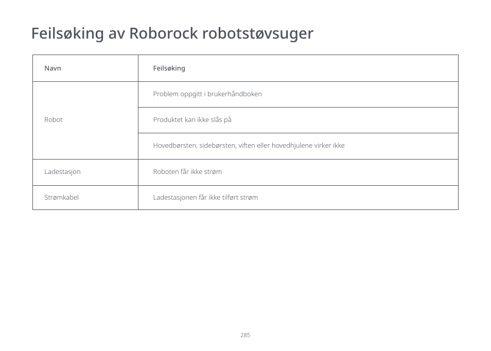Feilsøking av roborock robotstøvsuger | Roborock S7 CE User Manual | Page 285 / 372
