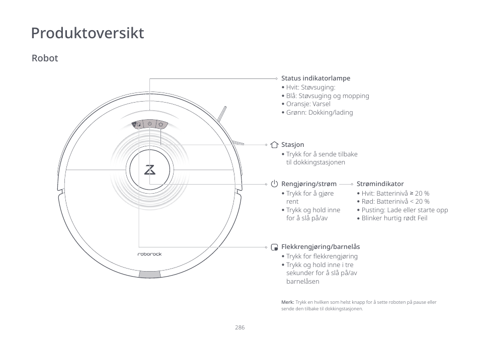 Produktoversikt, Robot | Roborock S7 CE User Manual | Page 286 / 372