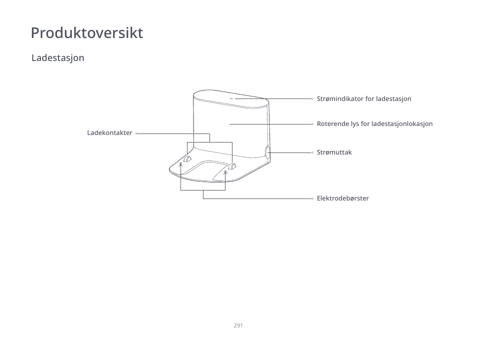 Produktoversikt | Roborock S7 CE User Manual | Page 291 / 372