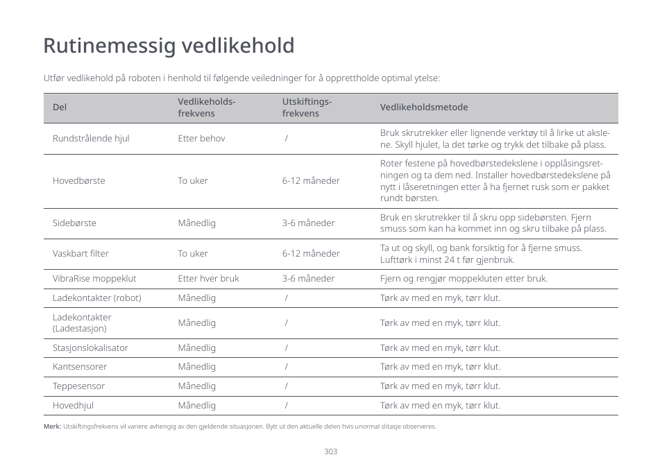 Rutinemessig vedlikehold | Roborock S7 CE User Manual | Page 303 / 372