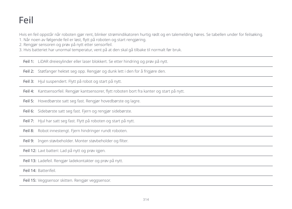 Feil | Roborock S7 CE User Manual | Page 314 / 372