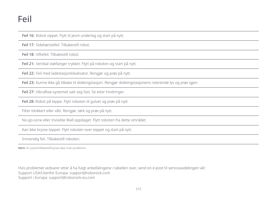 Feil | Roborock S7 CE User Manual | Page 315 / 372