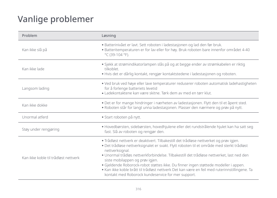 Vanlige problemer | Roborock S7 CE User Manual | Page 316 / 372