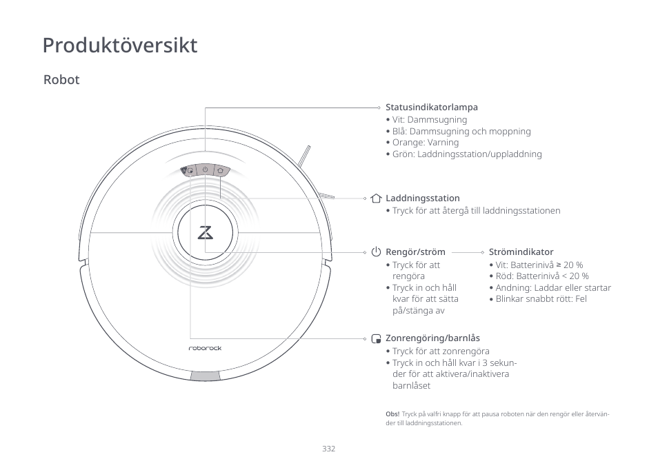 Produktöversikt, Robot | Roborock S7 CE User Manual | Page 332 / 372