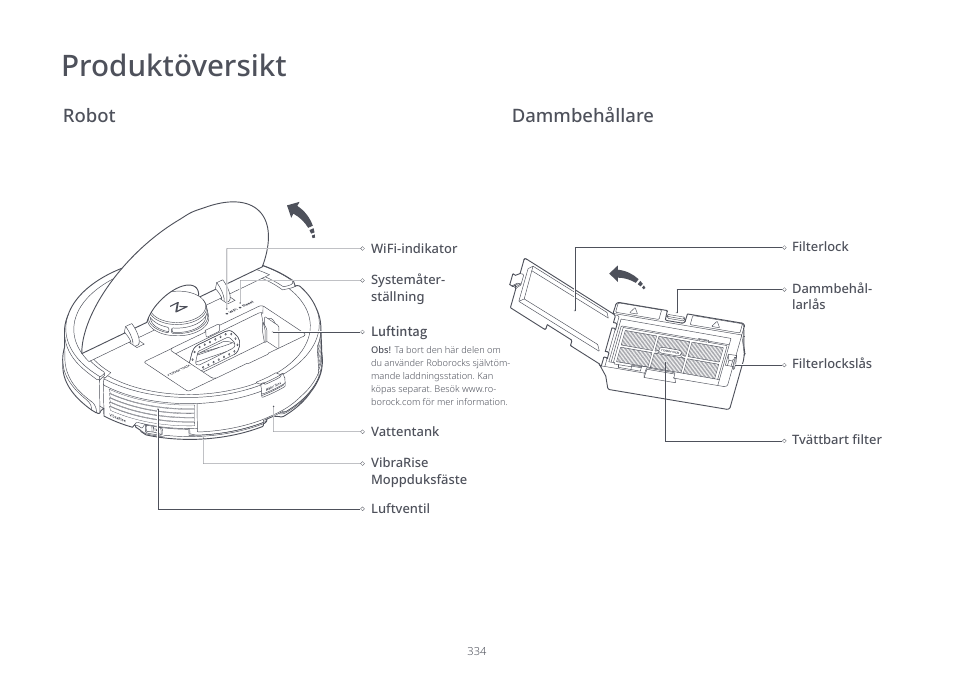 Produktöversikt, Robot, Dammbehållare | Roborock S7 CE User Manual | Page 334 / 372