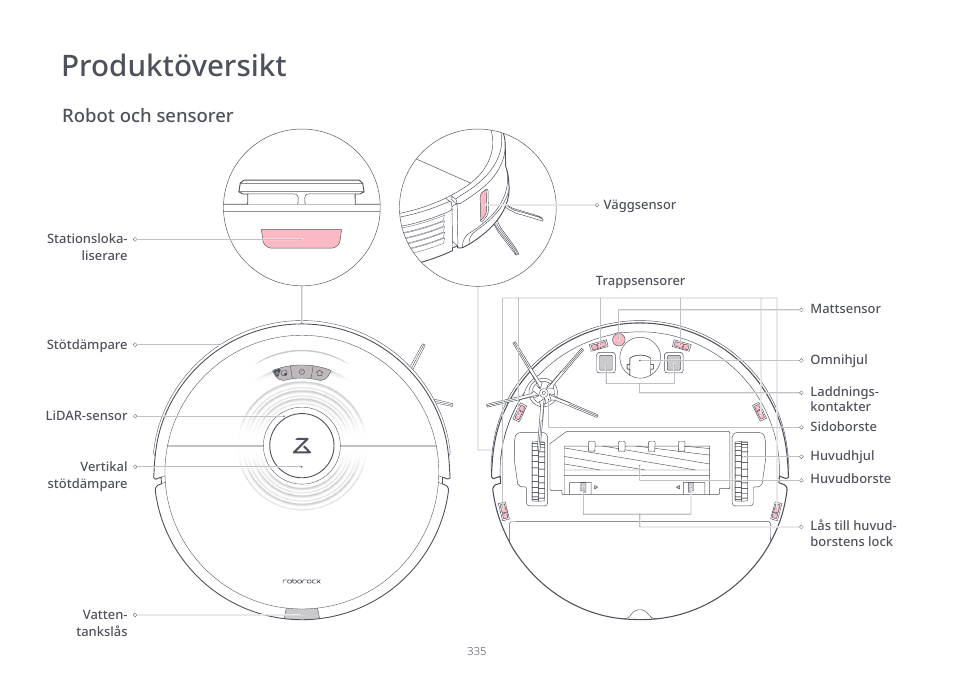 Produktöversikt, Robot och sensorer | Roborock S7 CE User Manual | Page 335 / 372
