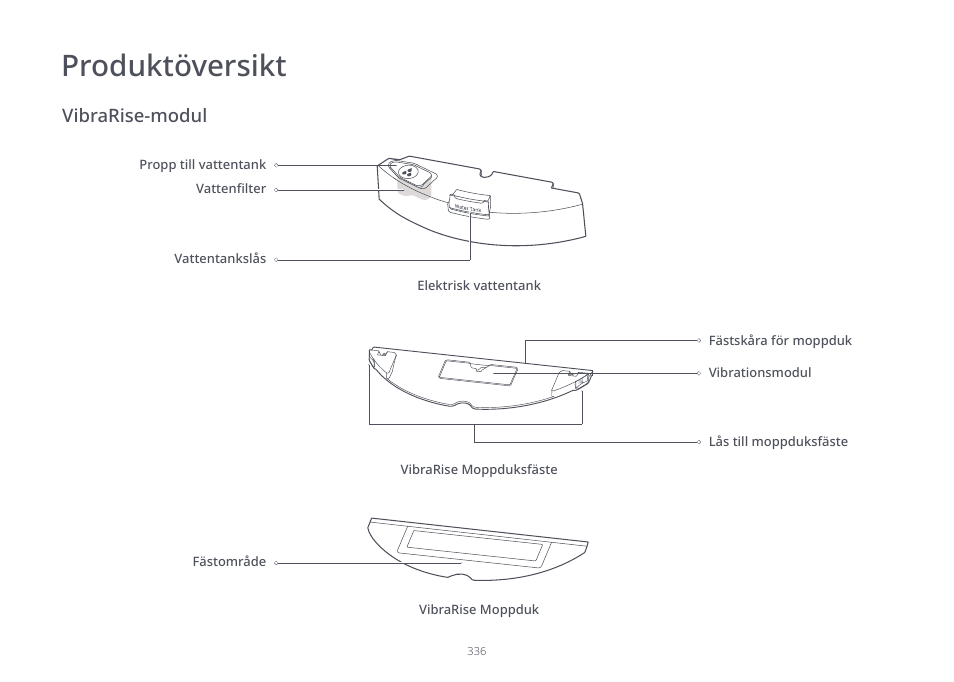 Produktöversikt, Vibrarise-modul | Roborock S7 CE User Manual | Page 336 / 372