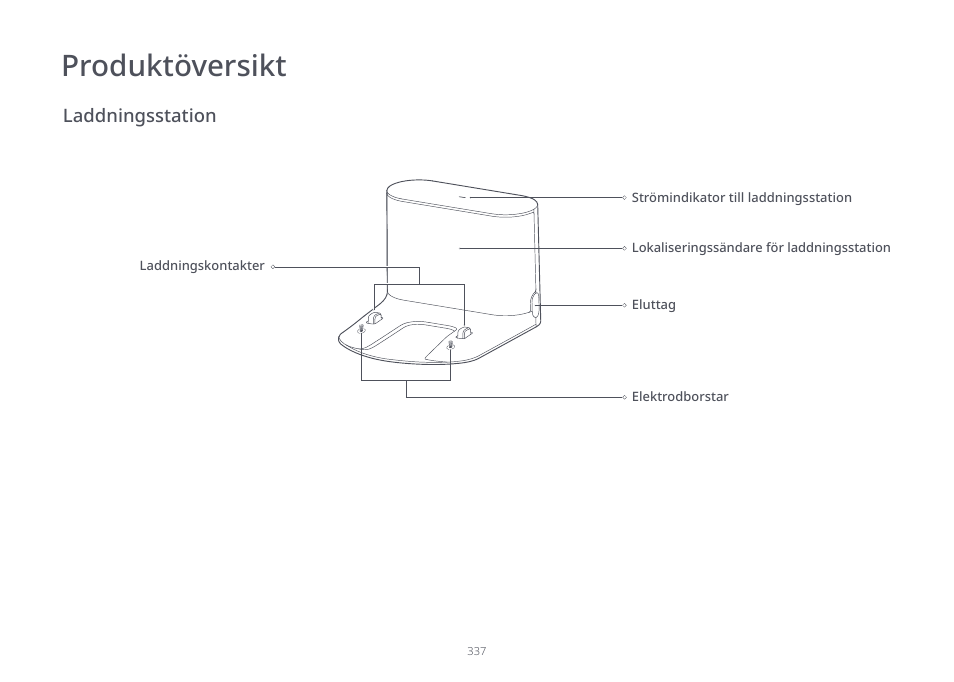 Produktöversikt | Roborock S7 CE User Manual | Page 337 / 372