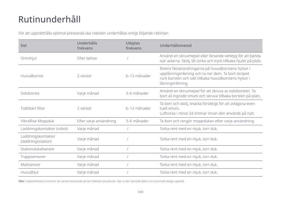 Rutinunderhåll | Roborock S7 CE User Manual | Page 349 / 372