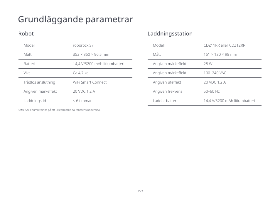 Grundläggande parametrar | Roborock S7 CE User Manual | Page 359 / 372