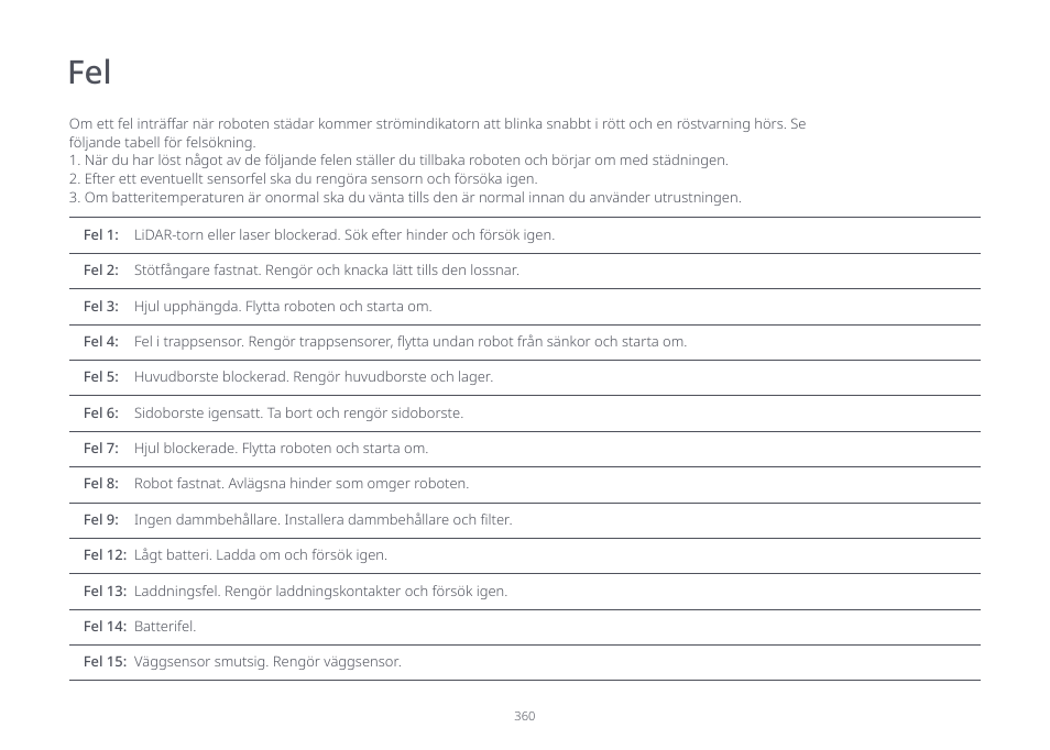 Roborock S7 CE User Manual | Page 360 / 372
