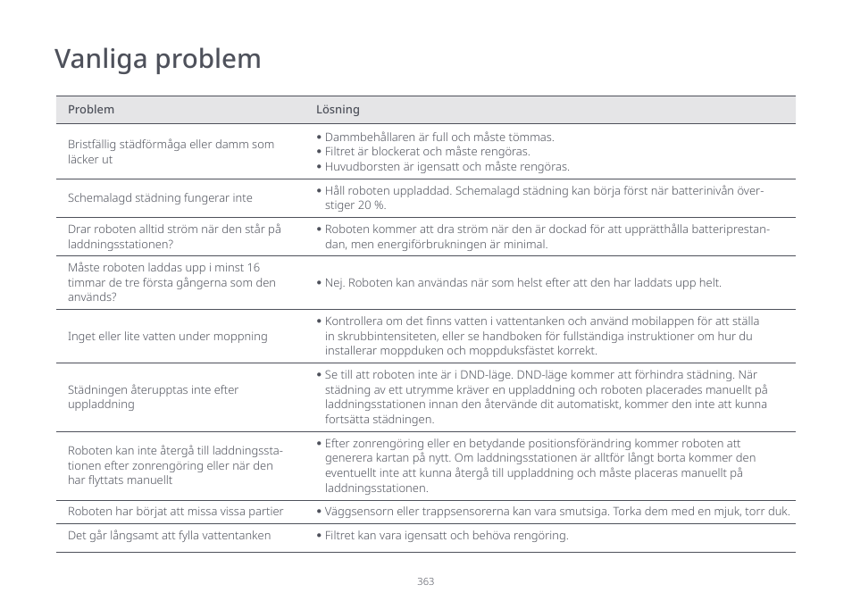 Vanliga problem | Roborock S7 CE User Manual | Page 363 / 372