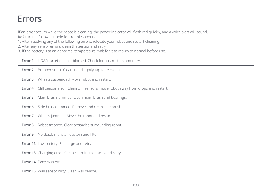 Errors | Roborock S7 CE User Manual | Page 38 / 372