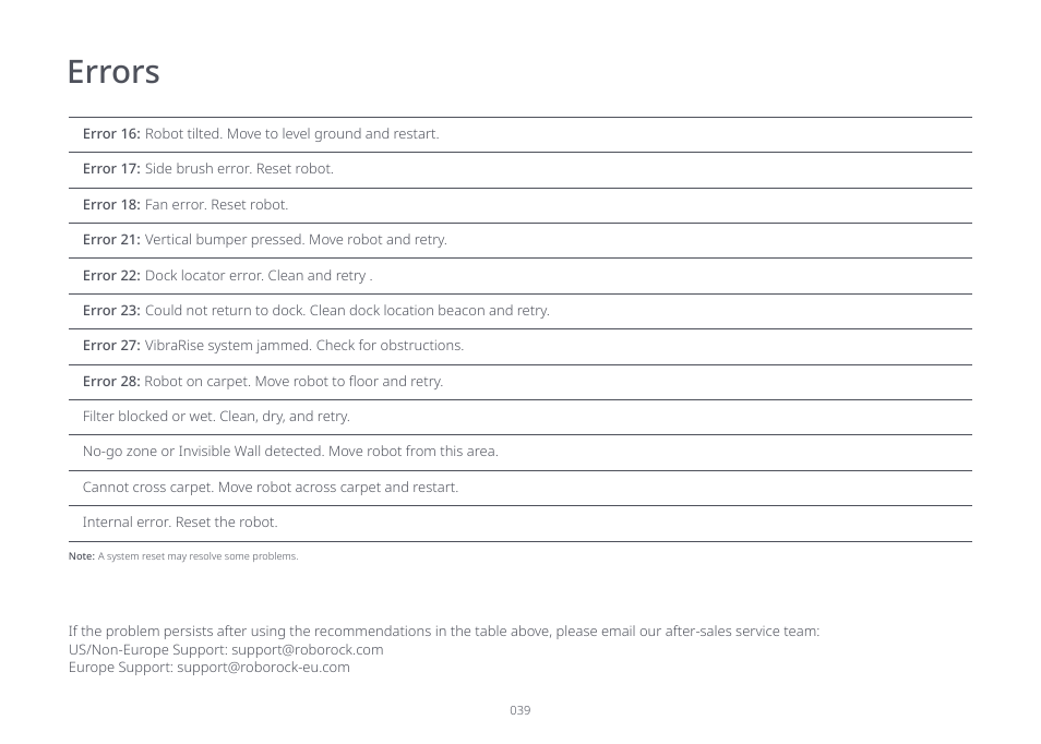 Errors | Roborock S7 CE User Manual | Page 39 / 372