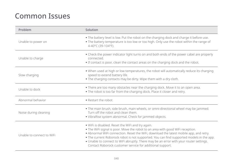 Common issues | Roborock S7 CE User Manual | Page 40 / 372